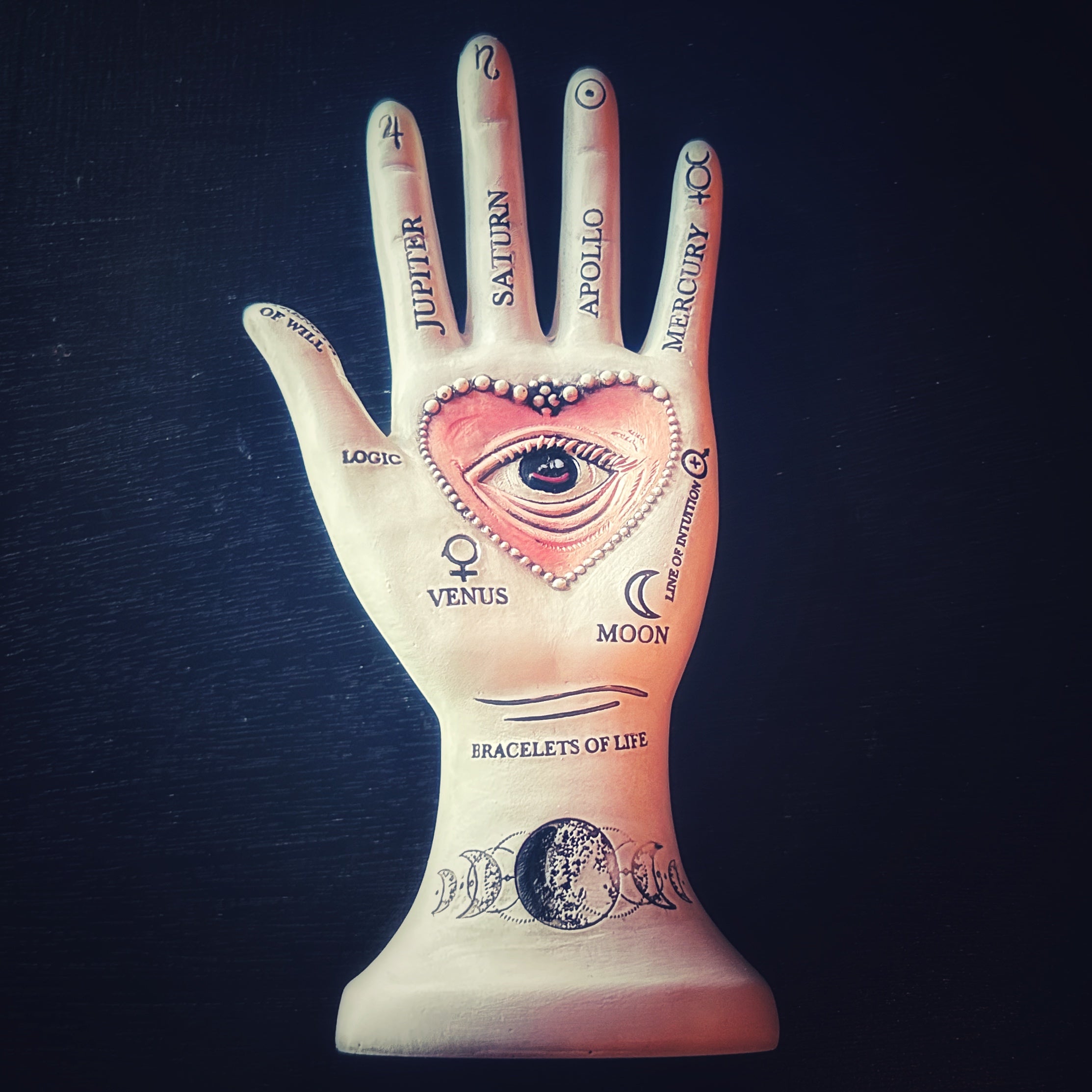 Palmistry Hand Planetary